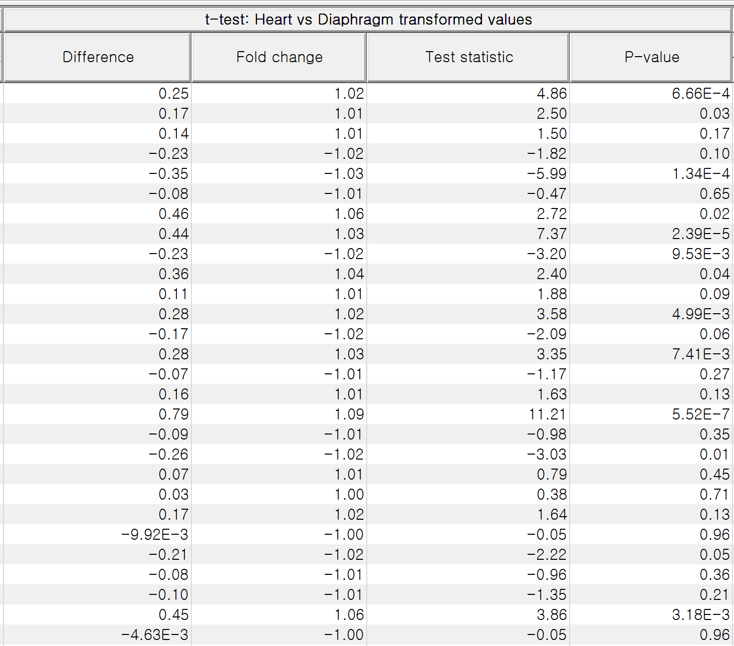 지수 표기법 - 인코덤, 생물정보 전문위키