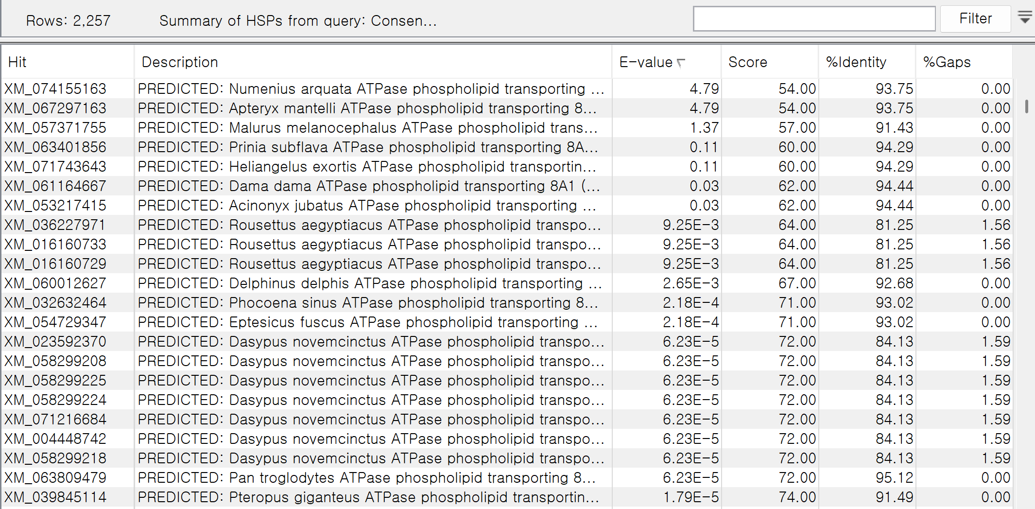 지수 표기법 - 인코덤, 생물정보 전문위키